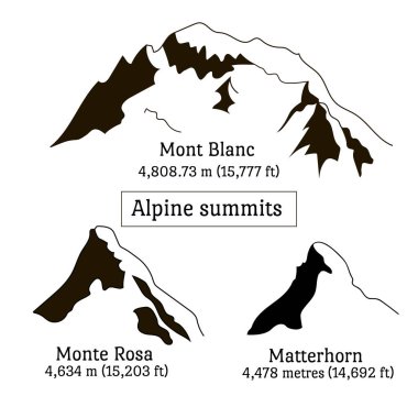 Alpler doruklarına siluet öğeleri kümesi. Mont Blanc