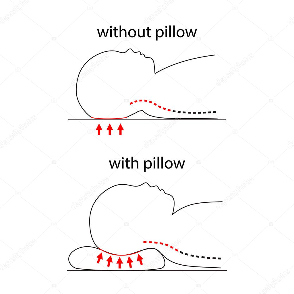 Illustration of spine line when baby sleeps on normal pillow and healthy pillow.