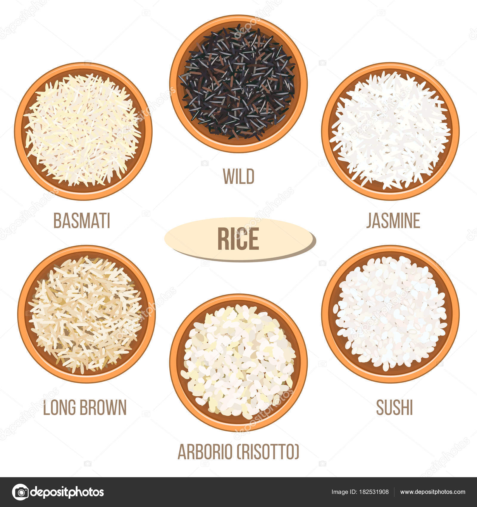 Круглый рис это какой. Сорта риса. Виды риса. Разные сорта риса. Рис разновидности сорта.