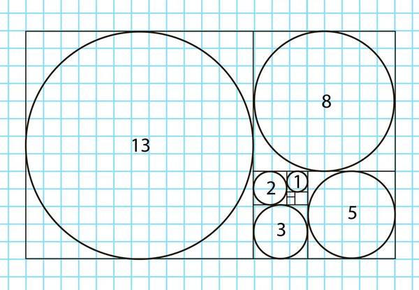 Vetor modelo de proporção dourada, Proporções Divinas, Proporção Dourada. Significados universais . — Vetor de Stock