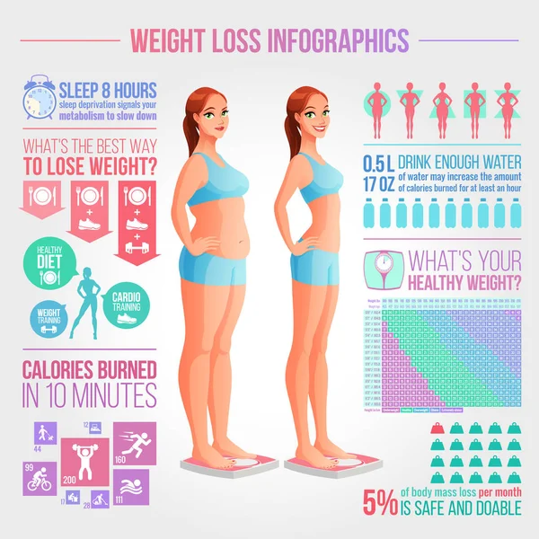 Antes después de la pérdida de peso ilustración. Fitness y dieta vectorial infografías . — Vector de stock