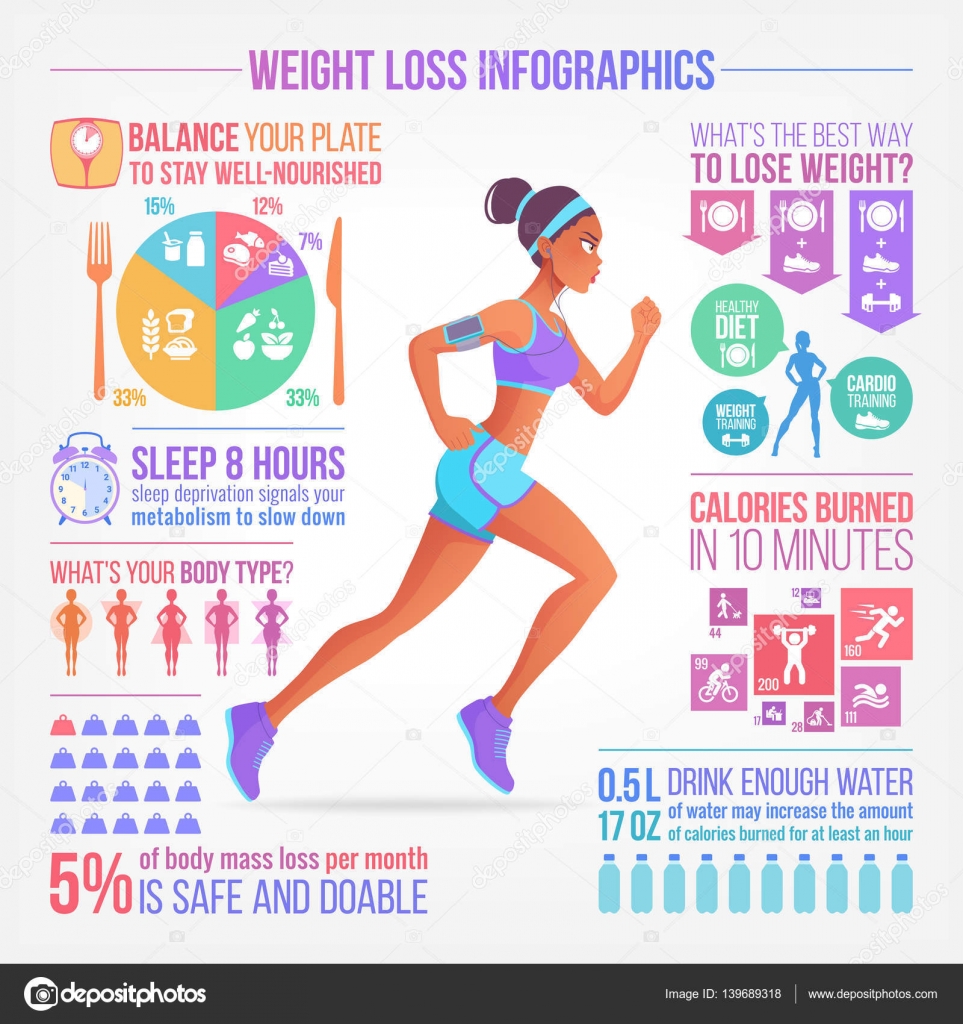 alimentation sportive femme alimentation sportive femme