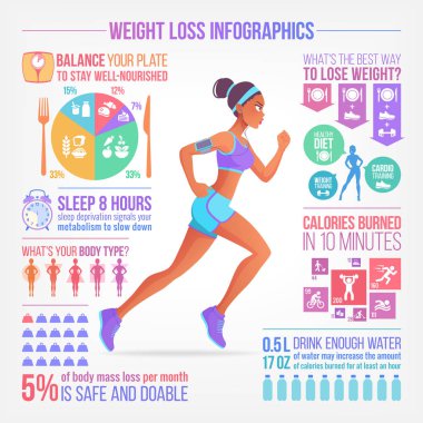 Çalışan kadın. Kilo kaybı, fitness, sağlıklı beslenme vektör infographics.