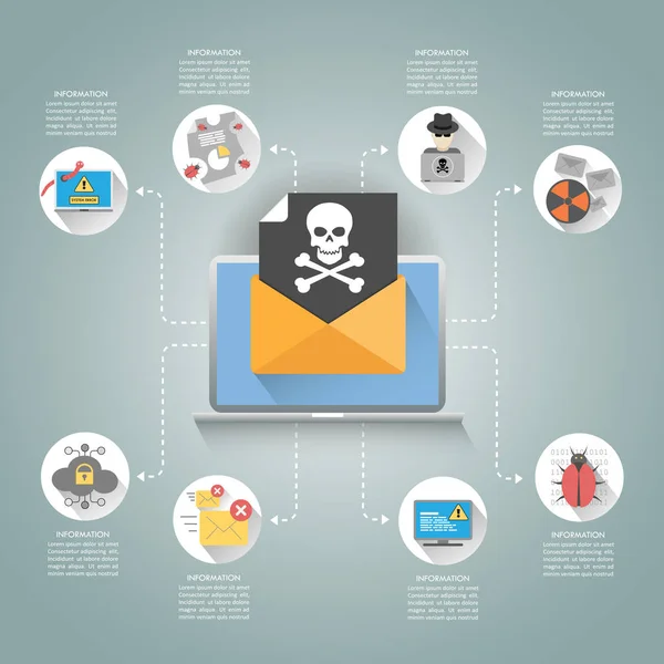 Cybercrime & Spam Konzept mit E-Mail und Totenkopf flachen Icons, Virus, Bug und Error. Vektorillustration. — Stockvektor