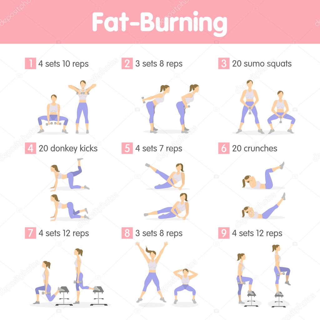 träningsprogram gym fettförbränning