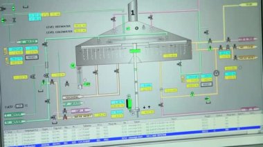 İşlem denetimi su Fabrikası'nda