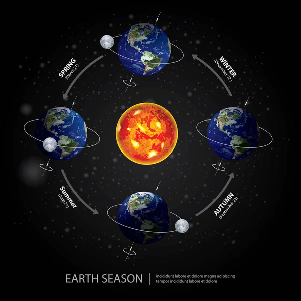 Illustrazione vettoriale del cambio di stagione terrestre — Vettoriale Stock
