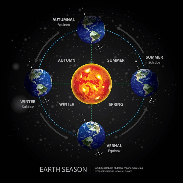 Illustration vectorielle de la saison du changement de la Terre — Image vectorielle