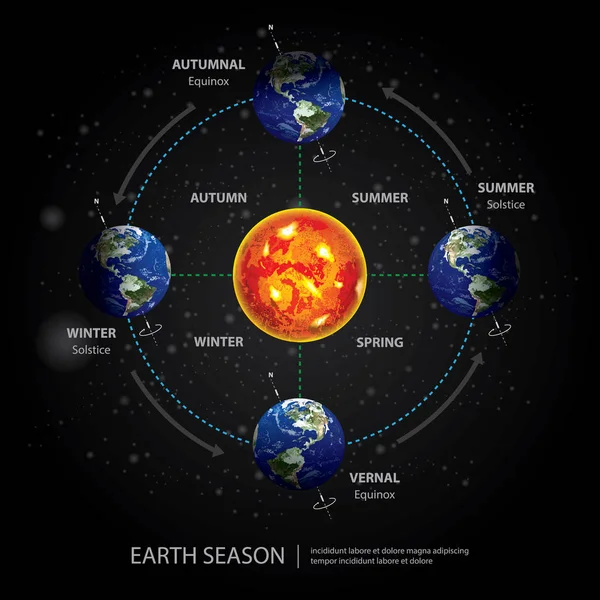 Earth Changing Season Vector Illustration — Vector de stoc