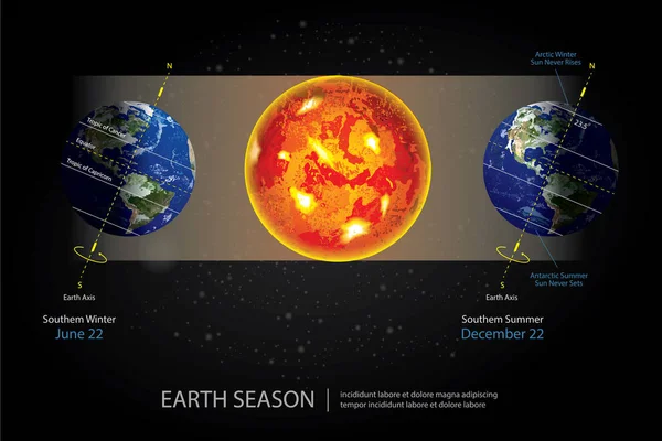 Illustrazione Vettoriale Del Cambio Stagione Terrestre — Vettoriale Stock