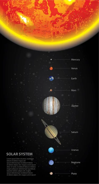 Sistema Solare Dei Nostri Pianeti Vettore Illustrazione — Vettoriale Stock