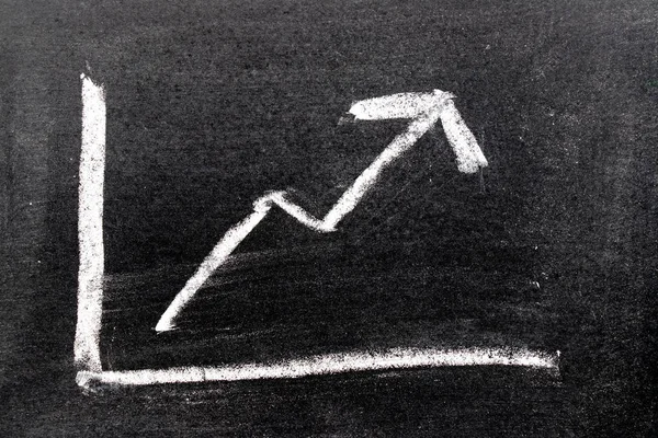Bílá barva ruční kreslení křídou v šipka nahoru tvar na pozadí černé desce (koncepce zvýšení, akcií nebo obchodního růstu výnosů) — Stock fotografie