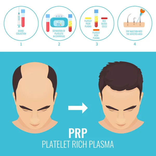 Homme avant et après la thérapie RPR — Image vectorielle