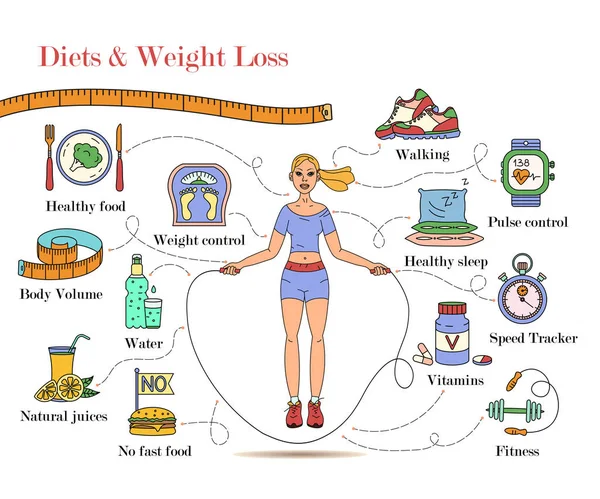 Pérdida de peso, infografías de dieta . — Vector de stock