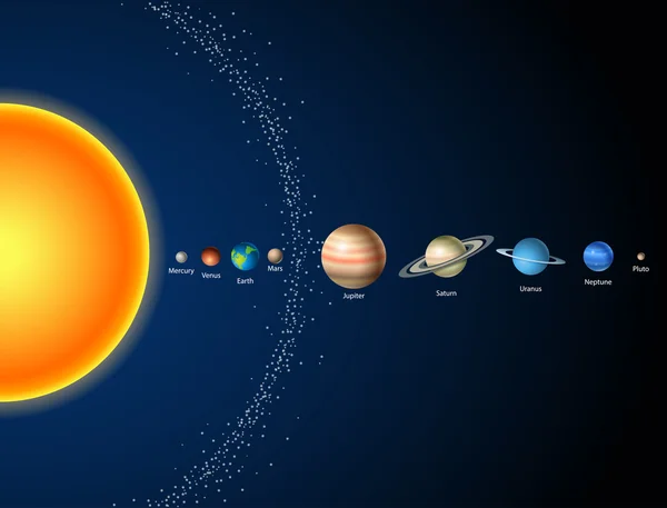 Karte mit Sonnensystem, Sonne, Planeten und Sternen — Stockvektor