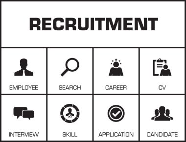 Recruitment. Chart with keywords
