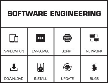 Yazılım Mühendisliği grafik