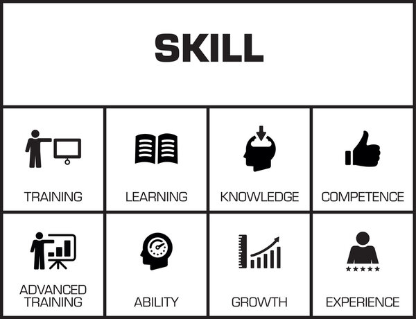 Умение. Диаграмма с ключевыми словами
