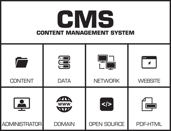 Sistema de gestión de contenidos CMS . — Vector de stock