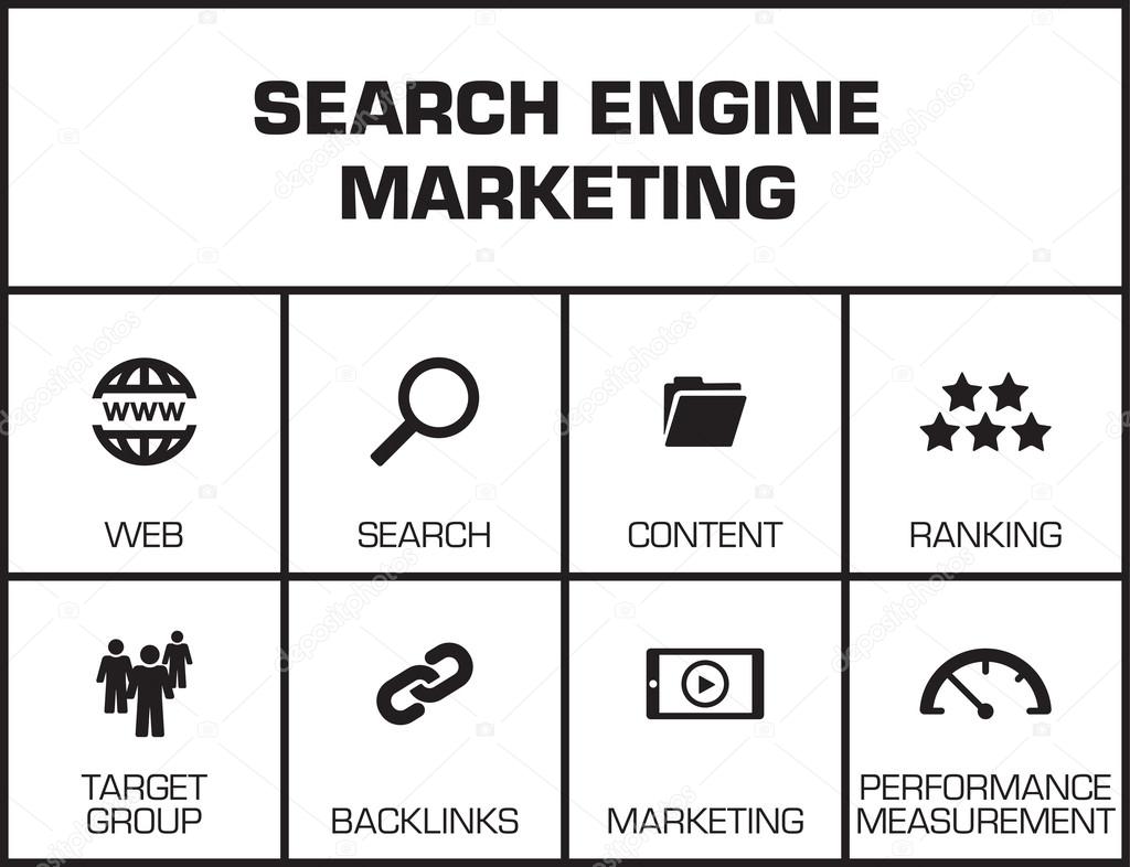 SEM Search Engine Marketing. 