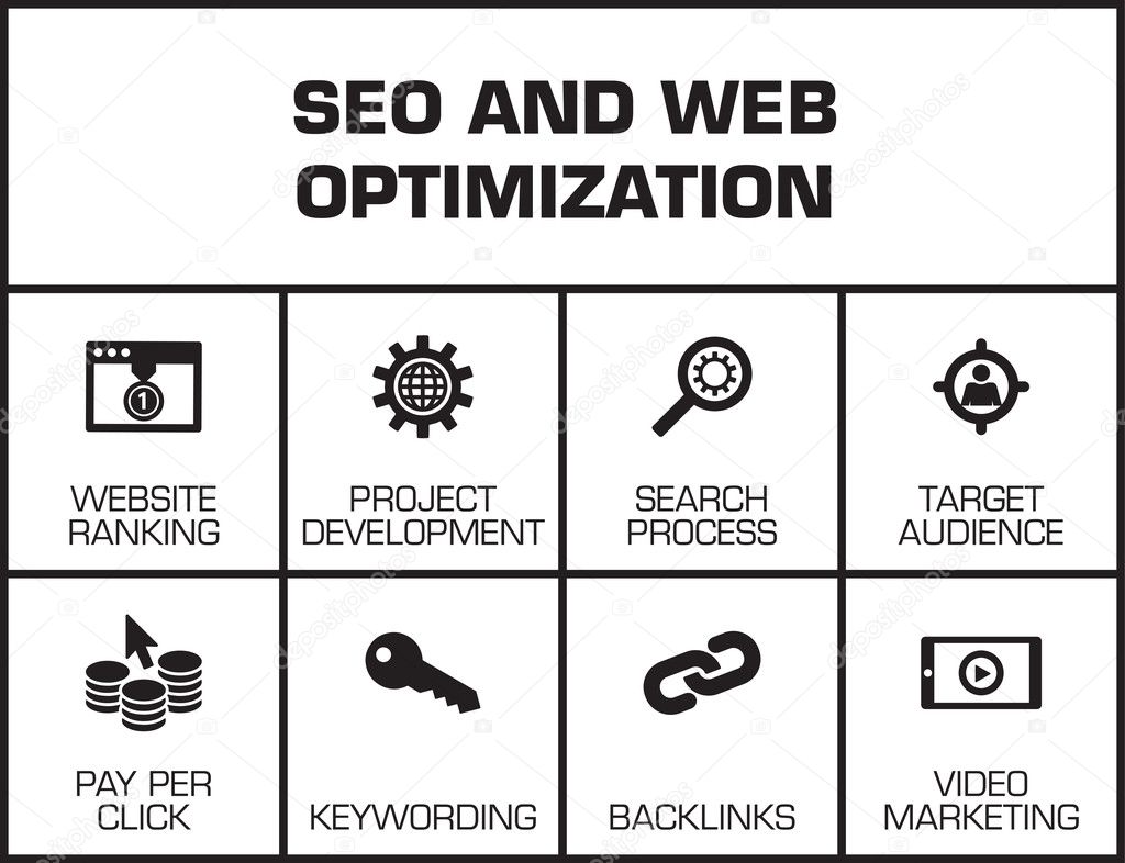 SEO and Web Optimization chart 