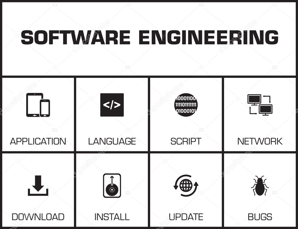 Software Engineering chart