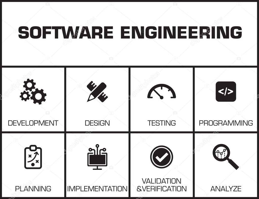 Software Engineering. Chart 