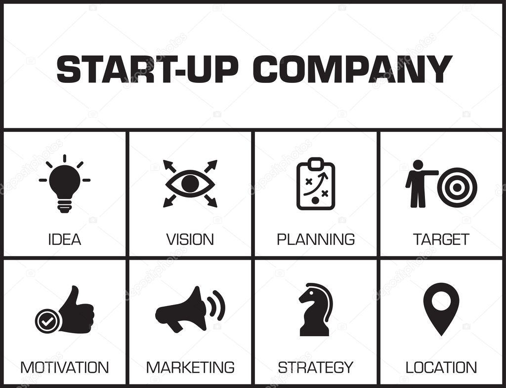 Start up Company. Chart 