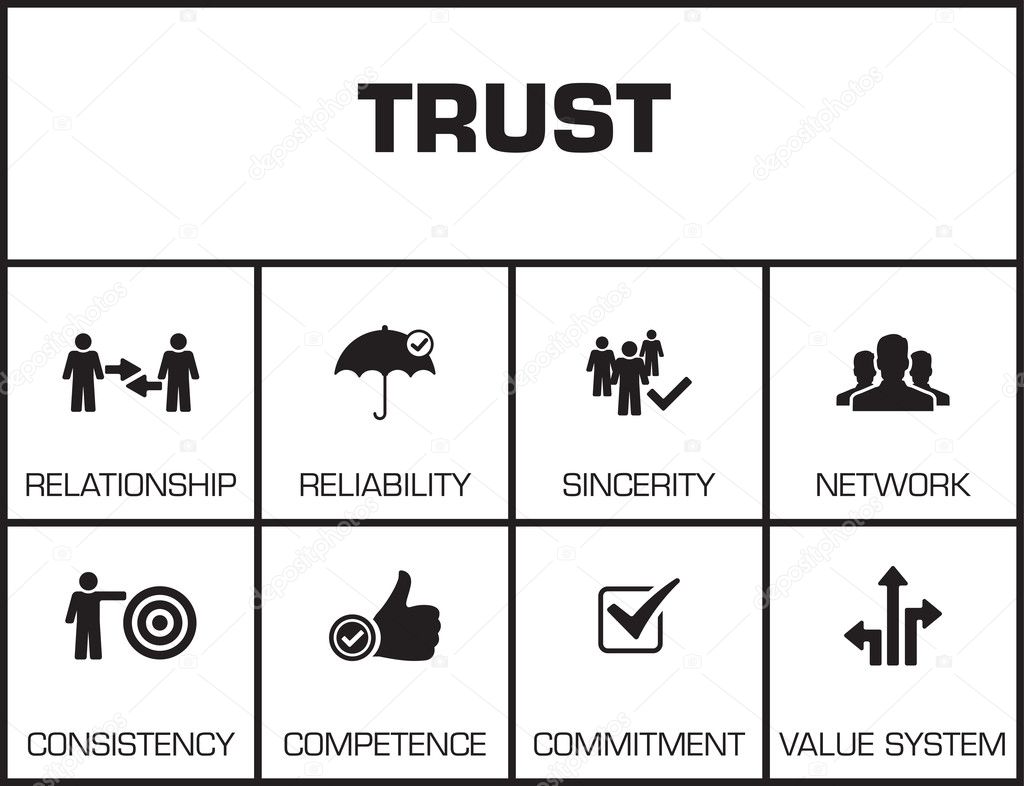 Trust. Chart with keywords