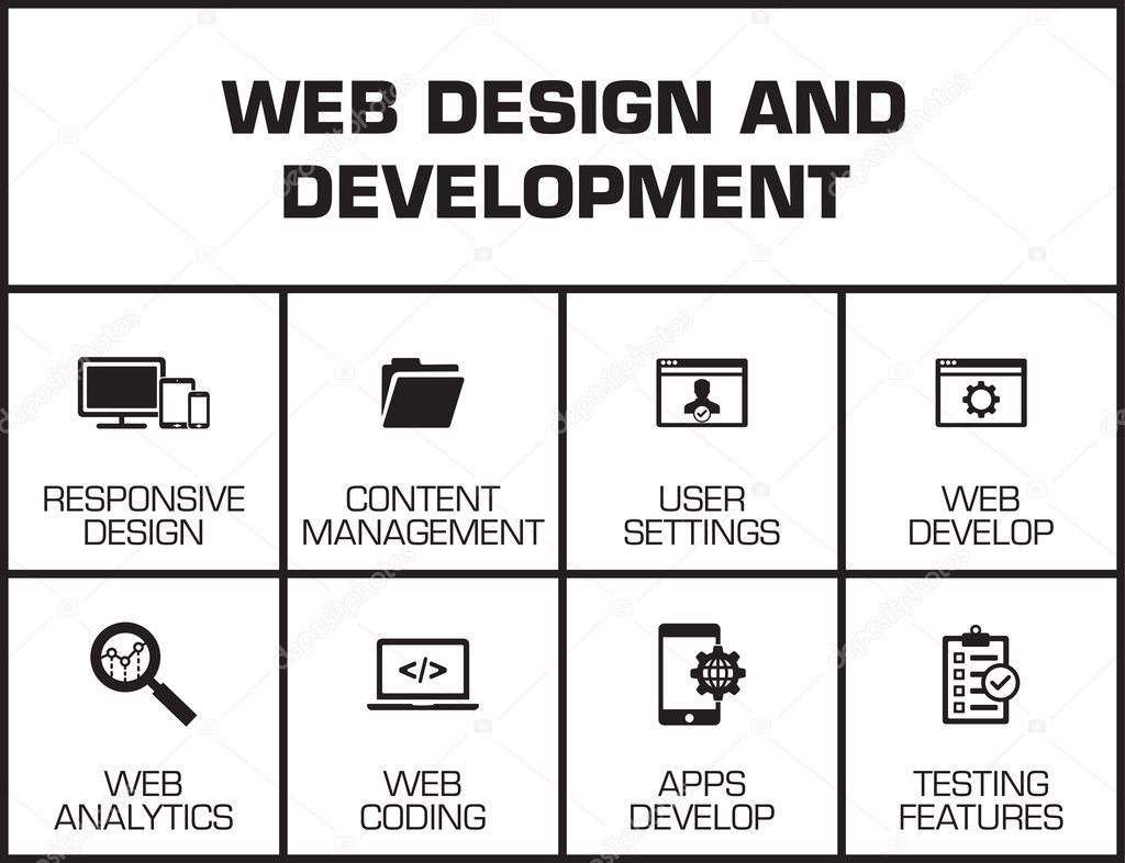 Web Design and Development chart 
