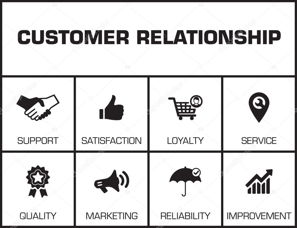 Customer Relationship. Chart 