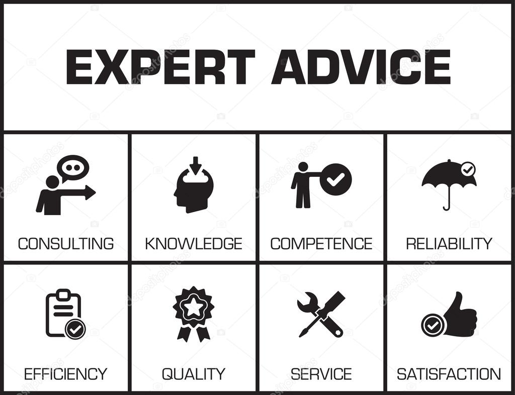 Expert Advice. Chart