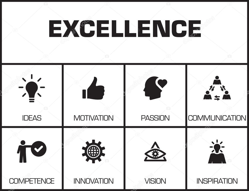 Excellence. Chart with keywords 