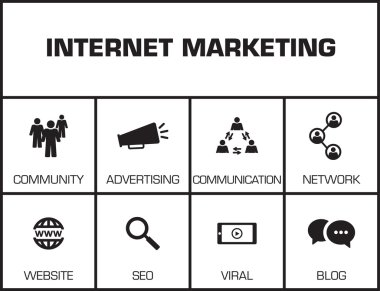 Internet pazarlama. Grafik 