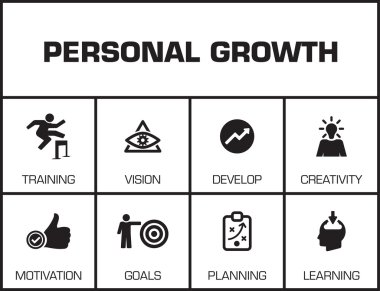 Kişisel gelişim. Grafik 