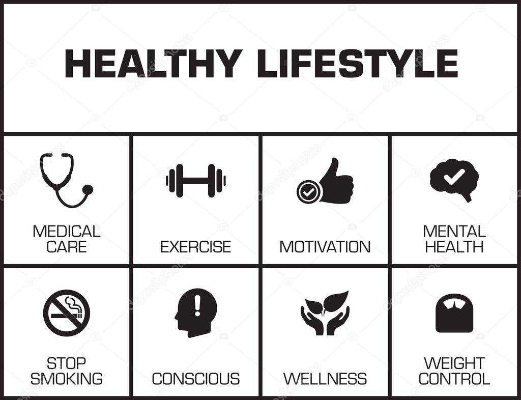 Healthy Lifestyle. Chart 