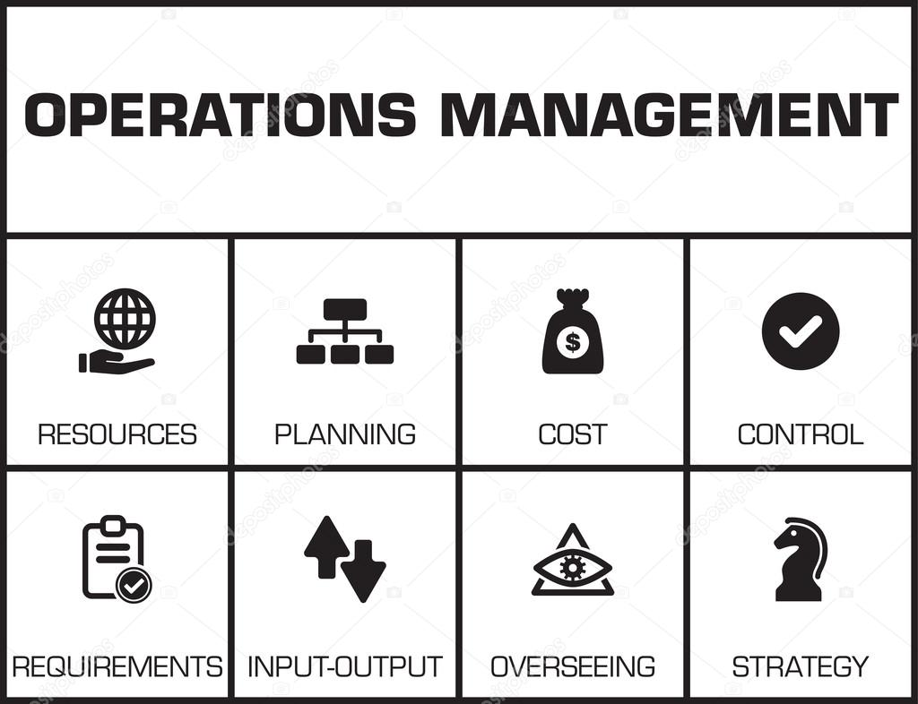 Operations Management. Chart
