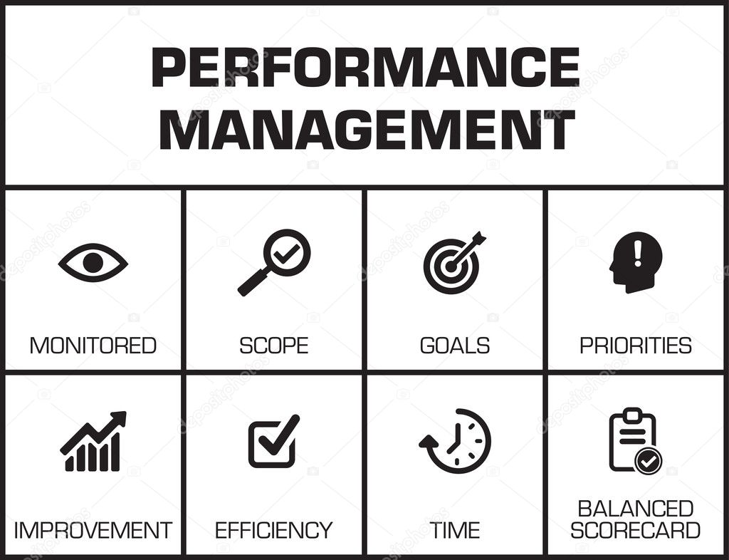 Performance Management. Chart 