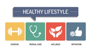 Helathy yaşam tarzı - Icon Set