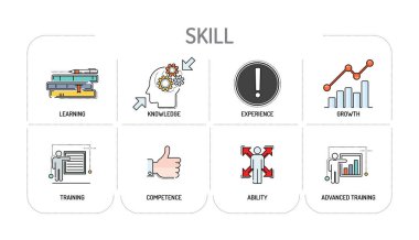 Beceri - Line simgeler kavramı