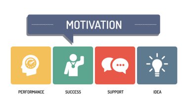 Motivasyon - Icon Set