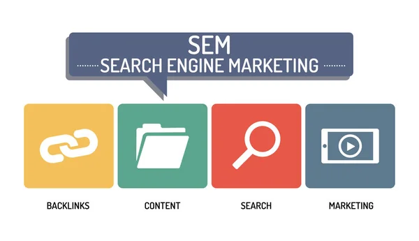 Sem Search Engine Marketing - Set — Stockový vektor