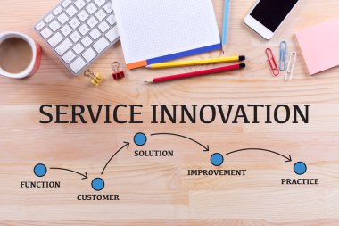 ofis masaları ve yazı