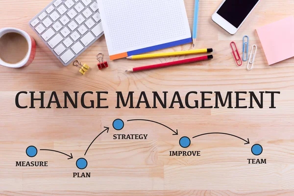 ofis masaları ve yazı