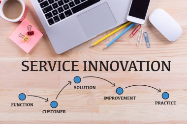 ofis masaları ve yazı