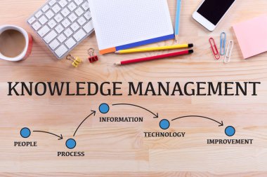 ofis masaları ve yazı