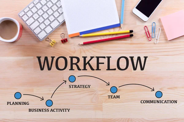 ofis masaları ve yazı