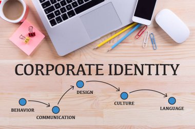 ofis masaları ve yazı