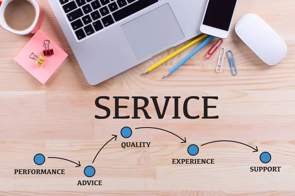 ofis masaları ve yazı