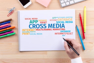 Konsept: Kelime bulutu